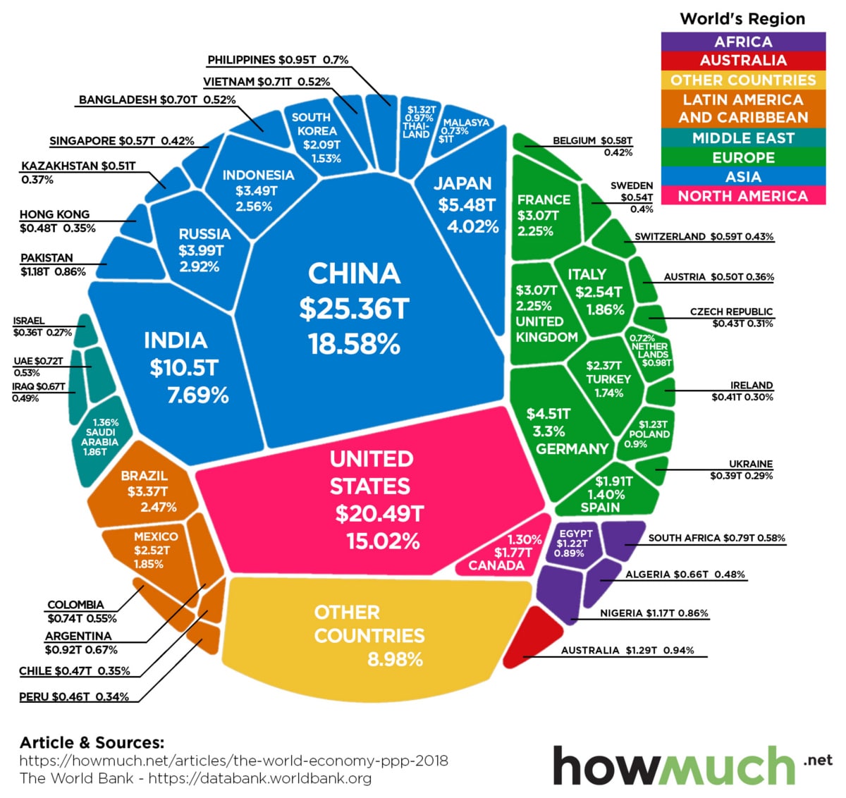 Which Country Will Have Highest Gdp In 2050